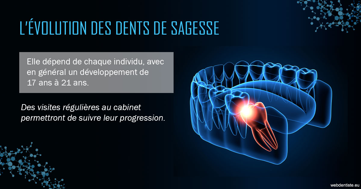 https://www.dr-amar.fr/2023 T4 - Dents de sagesse 01