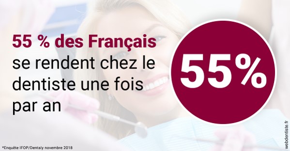 https://www.dr-amar.fr/55 % des Français 1